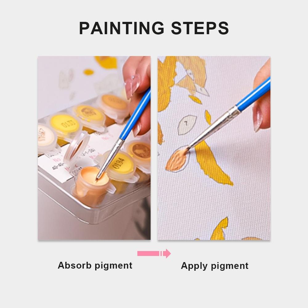 Persoonlijkheid Foto DIY Canva - Art And Craft Numbers recensie en prijs